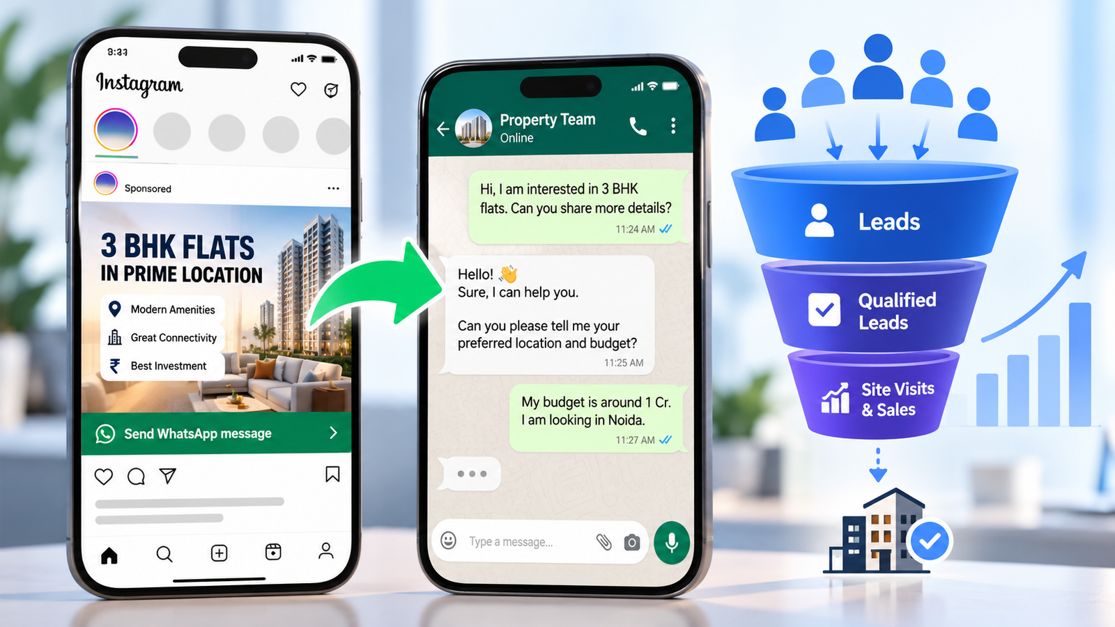 Phone showing a Facebook ad with a WhatsApp message button that opens a business chat