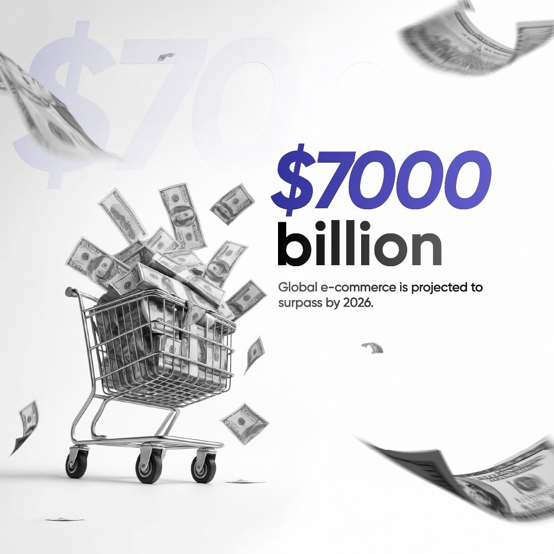 D2C brands Growth And Scale
